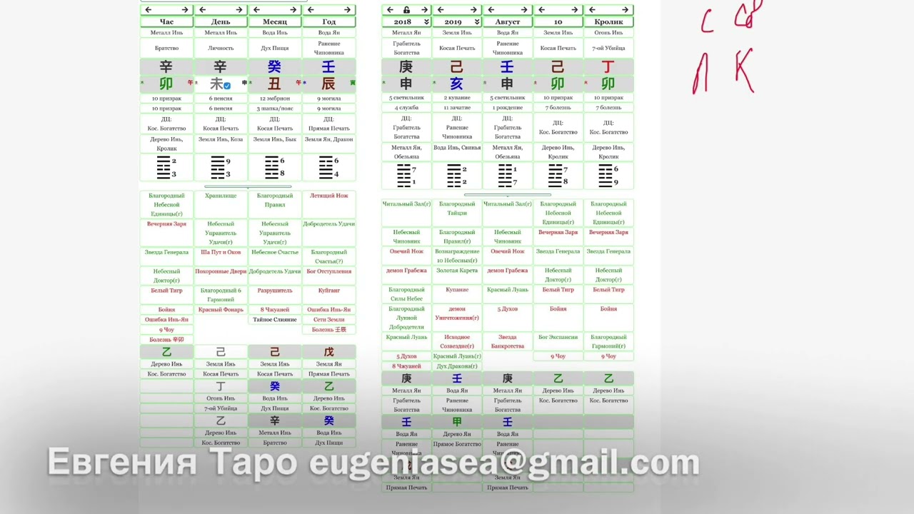 Эпштейн. Китайская астрология Ба Цзы