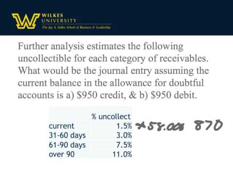 Allowance for Doubtful