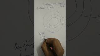 What is Sampling Frame ? #youtubeshorts #sampling #frame #population #researchanalysis