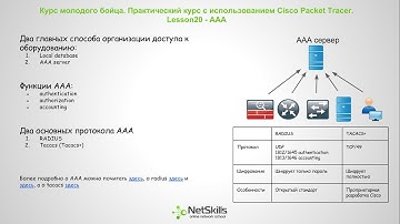 20.Видео уроки Cisco Packet Tracer. Курс молодого бойца. AAA