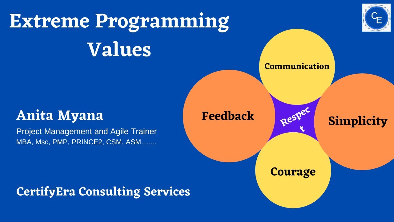 Value программа. Экстремальное программирование. Фреймворка extreme Programming(XP). Extreme Programming XP. Agile Velocity.