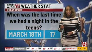 5 p.m. Nov. 27, 2023, weather forecast with Ashley Brown