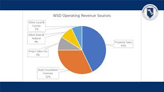 WSD Budget Blueprint: Episode 1