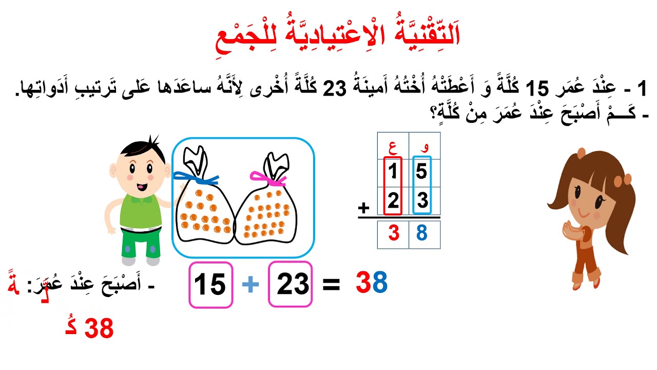التقنية الاعتيادية للجمع المستوى الثاني