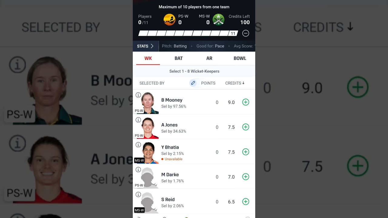 Perth Scorchers vs Melbourne Stars Today Dream11 prediction team || PS-W vs MS-W dream11 || 