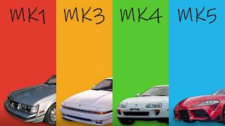 Every TOYOTA SUPRA trim explained