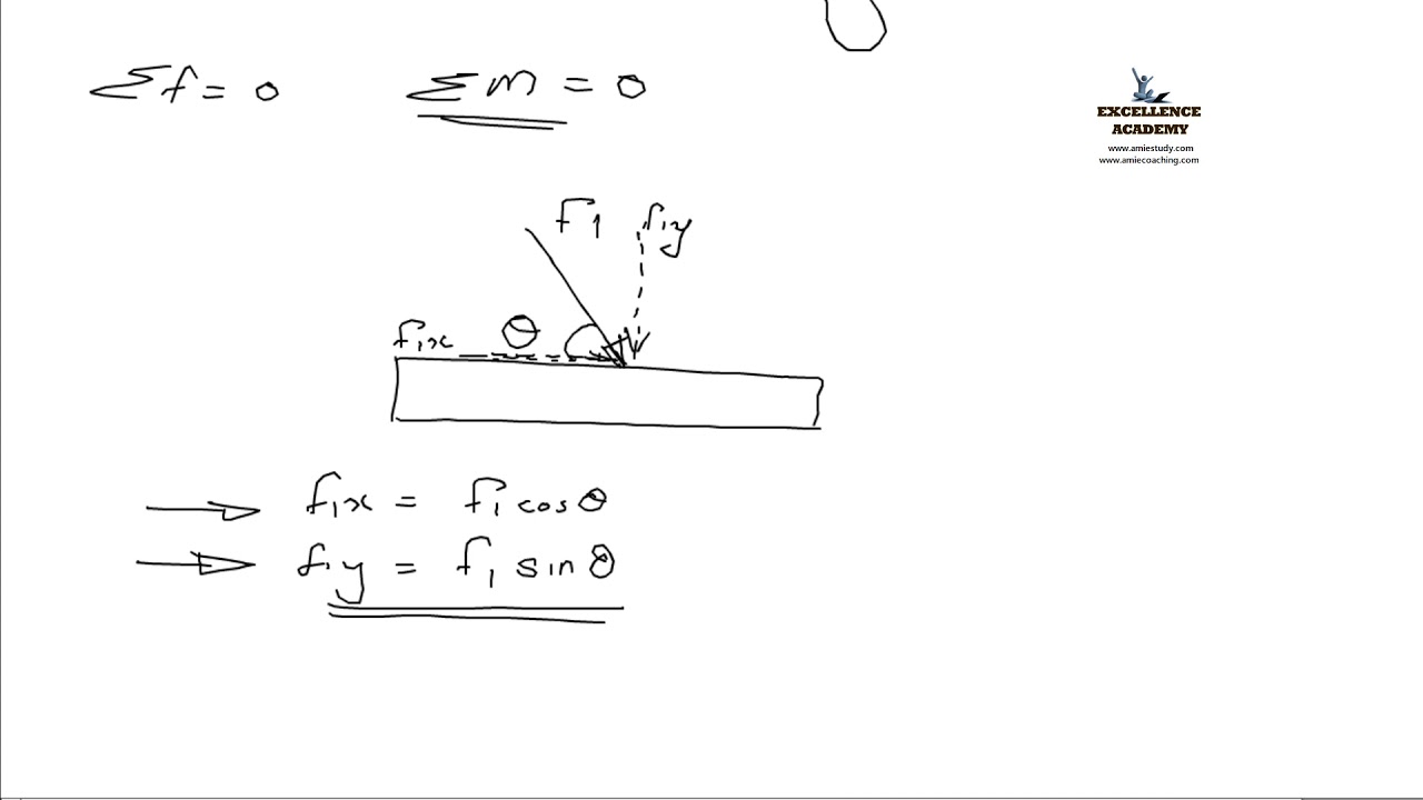 🔴 Mechanics of Solid | Session 2 -Part 1 | Mechanical Engineering ...