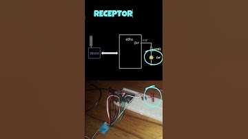 Comunicación Lora con ESP32 #elrayoprogramador #electronica #lora #esp32