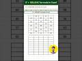 Use If +Isblanck formula in excel #trend #excel #exceltips #exceltricks #tricks #tips #viral #shorts