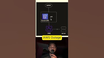 AWS outage #aws #outage #shorts #coding #computerscience