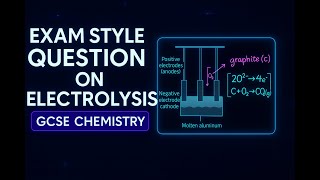 GCSE Exam Question 1- Electrolysis of Aluminum Oxide
