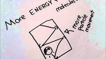 Rate Of Reaction - Temperature