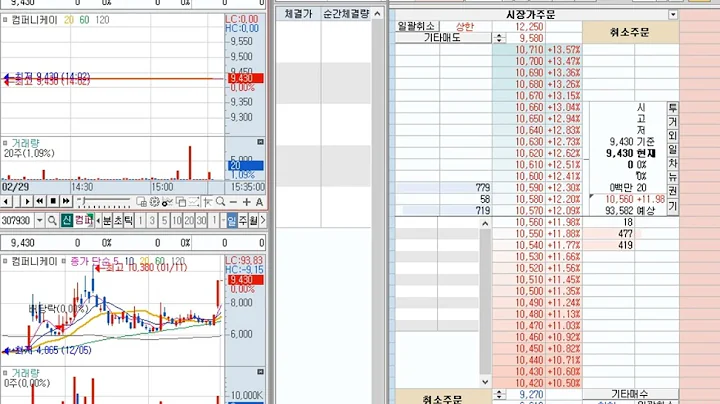 컴퍼니케이 (307930) 2024-3-4 (-2.01%) 호가창 풀타임
