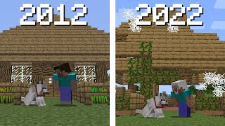 2012 vs 2022