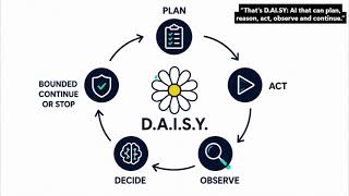 D.AI.SY — Collaborative Agentic AI with Human Decision Authority | All Things Agentic
