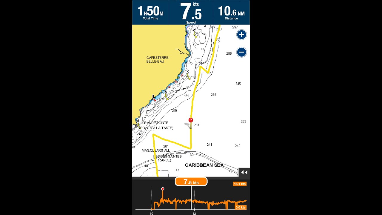 Upwind in different wind angles and confused sea
