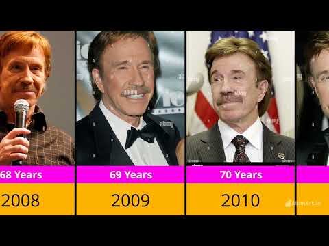Transformation Of Chuck