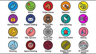 Every Type of Cyber Attack & How They Work Explained in 10 Minutes