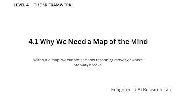 Level 4 — The 5R Framework | 4.1 Why We Need a Map of the Mind
