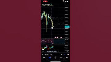 Looking for this on XRP - Patreon.com/butimnotatrader