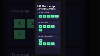 CSS Flex-wrap | Learn CSS with Animation #css  #flexbox  #coding #uidesignlearning #webdesign