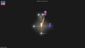 bfredl/nvim-miniyank - Gource visualisation