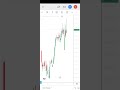 Again Portfolio Up +1.90% | +3200/- Up Portfolio | Nifty Important Level | Stock Market #trading