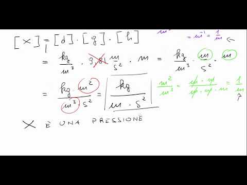 Video: Differenza Tra Analisi Dimensionale E Stechiometria