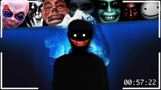 The Most Disturbing Paranormal Footage Iceberg