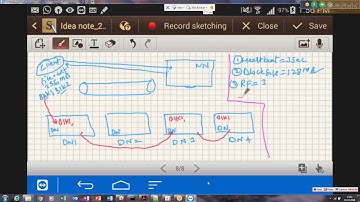 Hdfs Writing and reading process part 1