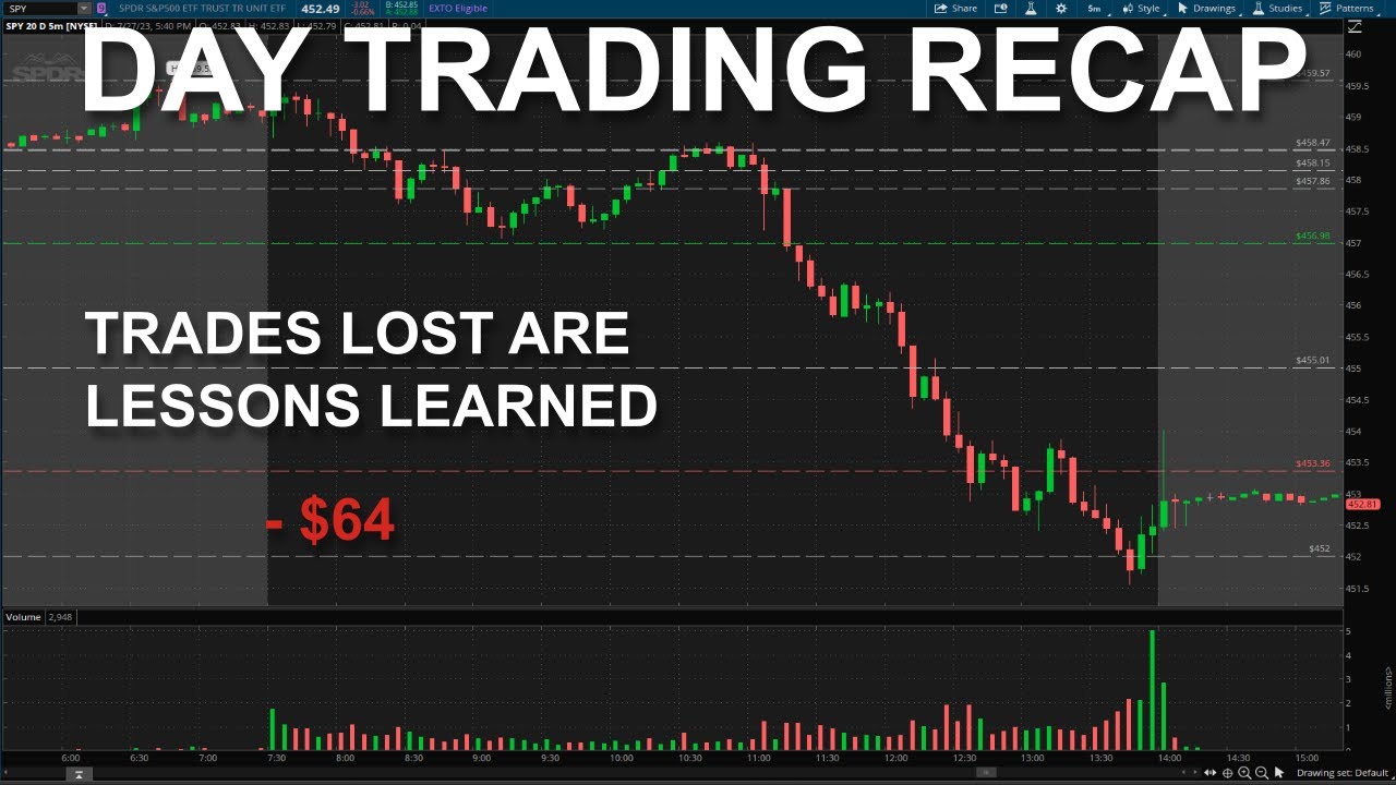 still-a-lot-to-learn-day-trading-recap-youtube