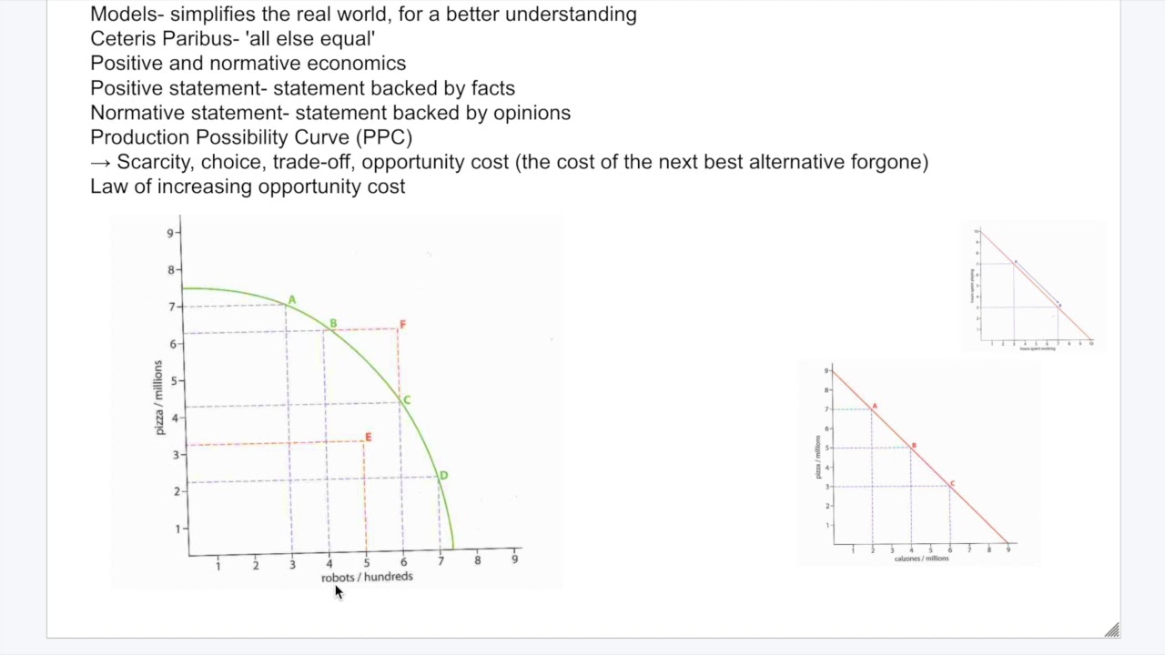 IB Economics: Models in Economics, PPC - YouTube