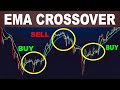 Moving Average Crossover Strategy - Tutorial - Forex Day Trading