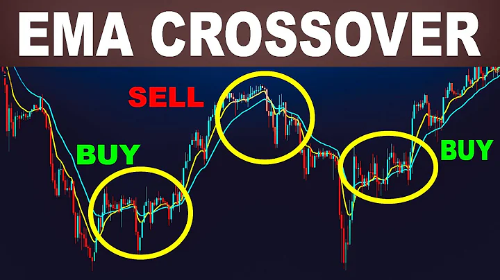 Moving Average Crossover Strategy - Tutorial - Forex Day Trading
