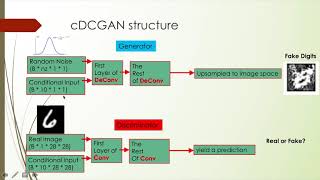 [BME595] Deep Learning Project Presentation from Ningyu&Hongshan