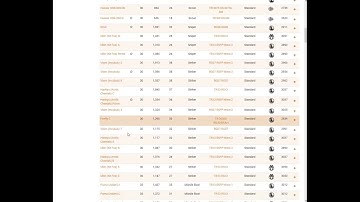 MasterUnitList.HowTo