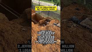 Top 10 Creators by Net Worth (2025) #wealth #rich #networth