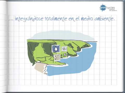 Cancelado el encuentro con la empresa innovadora Plásticos Hidrosolubles en CONFERENCIAS 