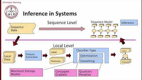 9 - 4 - Maximum Entropy Sequence Models.mp4