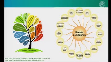 Claudia Felser: Heusler, Weyl and Berry