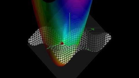 Taylor expansion of orders 1 and 2