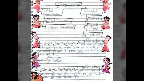 B.Ed.1st Year Practical file of Understanding the self