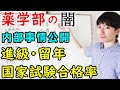 【薬学部受験生必見】国家試験合格率ランキングに隠された卒業と留年の闇【薬学部・薬科大学の選び方】