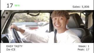 Oricon Top 30 Singles (2021.01.04)