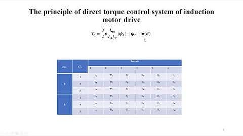 ICSF2021 #245 Predictive control of induction motor drive