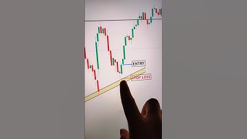 Spinning Top Candlestick 🤩 Best Candlestick #spinningtop #trading #candlestick #youtubeshorts