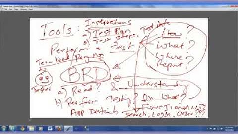 How To Become A Software Tester - TrainingRite.com Software Testing Learning Videos.flv