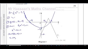 WMA13/01, IAL, (Edexcel), P3, October 2022, Q7, The Modulus Function, Sketching, Equations