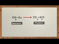 Chemical Equations Unveiled Through Interactive Learning
