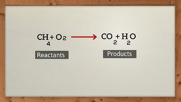 Chemical Equation Basics